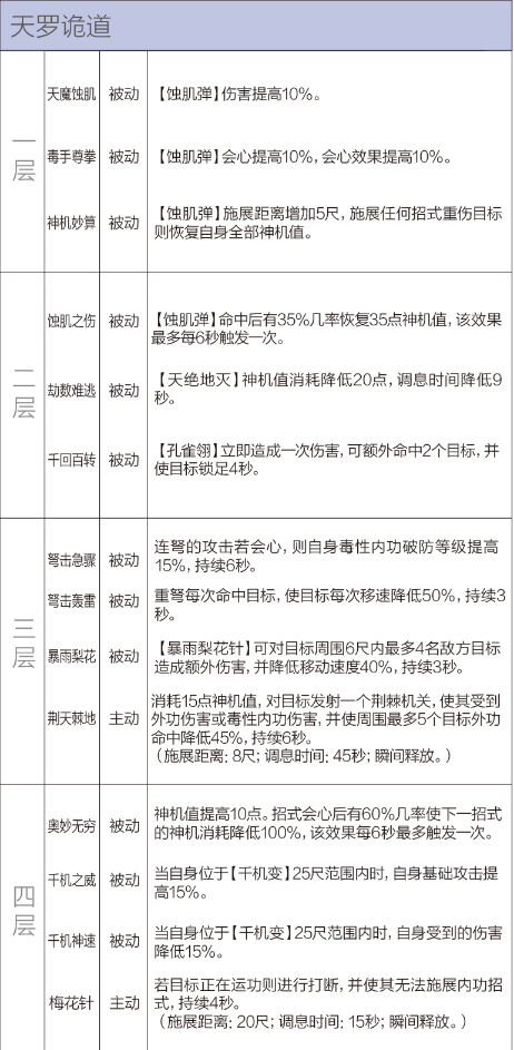 剑网3重制版12.21四测技改详情汇总 全门派四测技改图文介绍