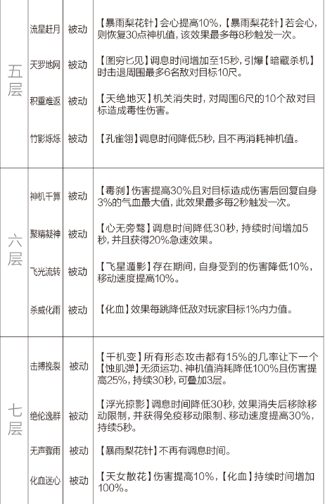 剑网3重制版12.21四测技改详情汇总 全门派四测技改图文介绍