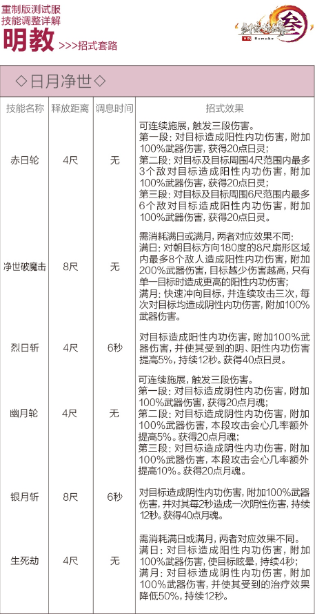 剑网3重制版12.21四测技改详情汇总 全门派四测技改图文介绍