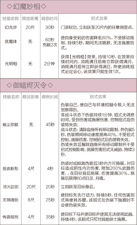 剑网3重制版12.21四测技改详情汇总 全门派四测技改图文介绍