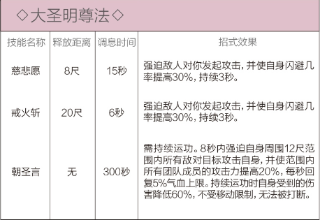 剑网3重制版12.21四测技改详情汇总 全门派四测技改图文介绍