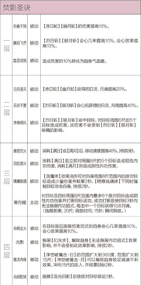 剑网3重制版12.21四测技改详情汇总 全门派四测技改图文介绍