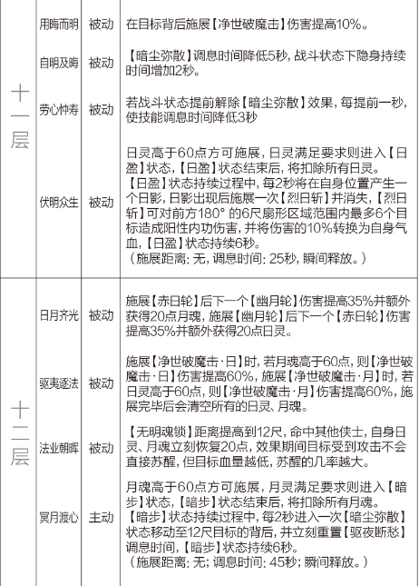 剑网3重制版12.21四测技改详情汇总 全门派四测技改图文介绍