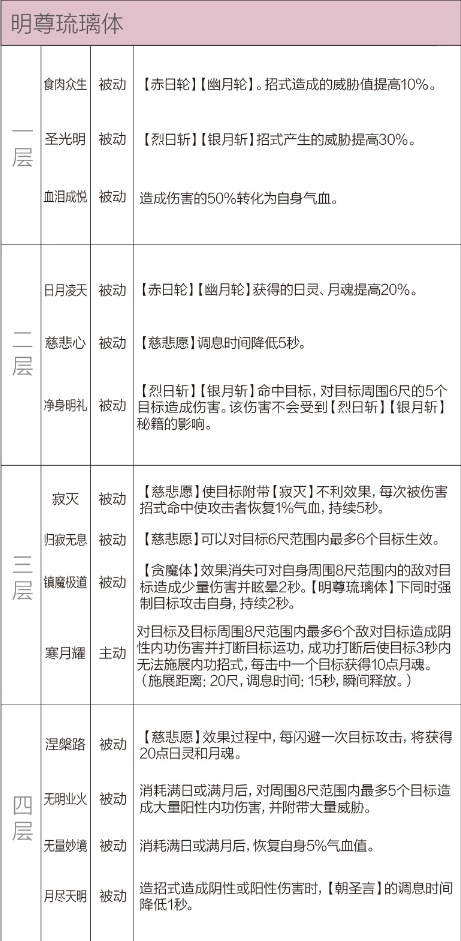 剑网3重制版12.21四测技改详情汇总 全门派四测技改图文介绍