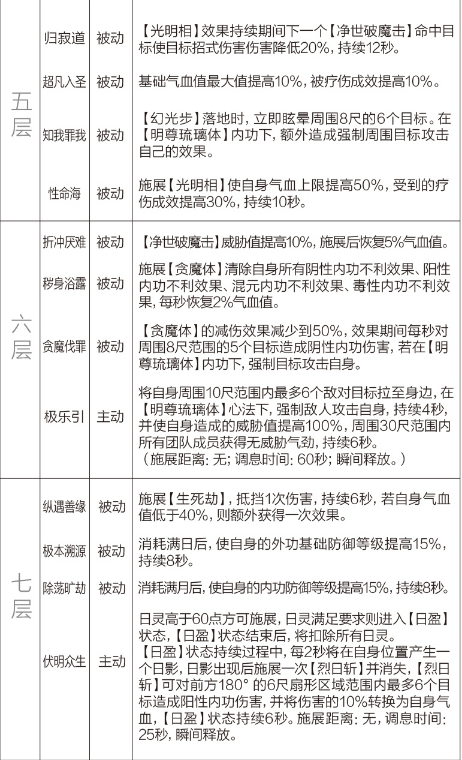 剑网3重制版12.21四测技改详情汇总 全门派四测技改图文介绍