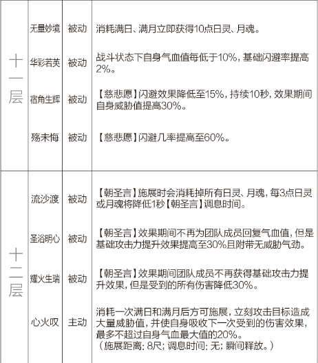 剑网3重制版12.21四测技改详情汇总 全门派四测技改图文介绍