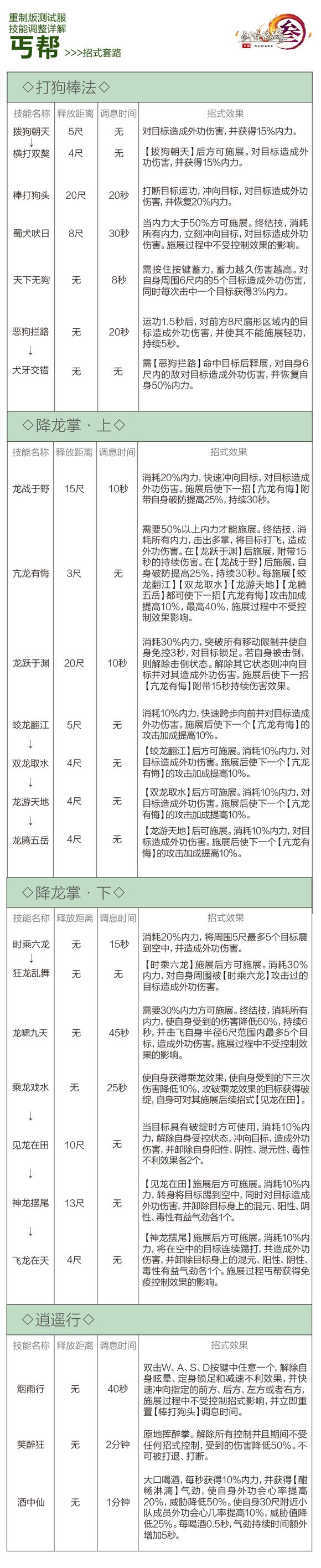 剑网3重制版12.21四测技改详情汇总 全门派四测技改图文介绍