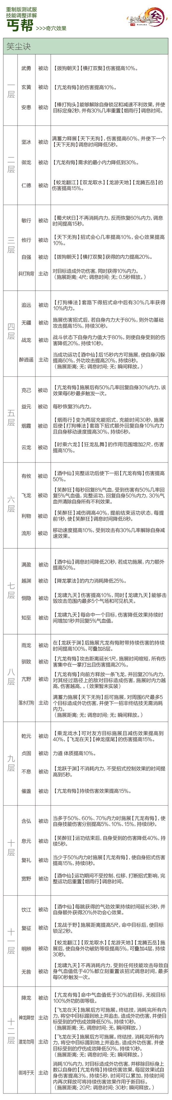 剑网3重制版12.21四测技改详情汇总 全门派四测技改图文介绍