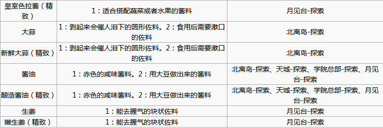 食之契约调料掉落地点有哪些 调料掉落汇总表一览