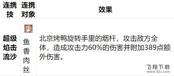 食之契约北京烤鸭好不好 食之契约北京烤鸭属性技能详解