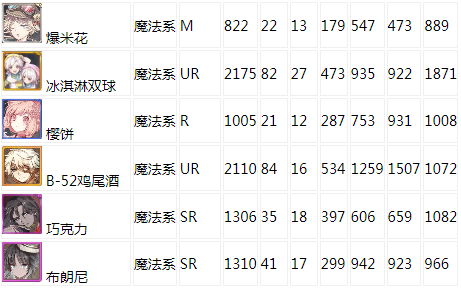 食之契约全飨食属性一览表