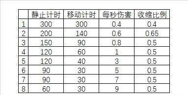 绝地求生安全区在哪_绝地求生大逃杀安全区刷新规律详解