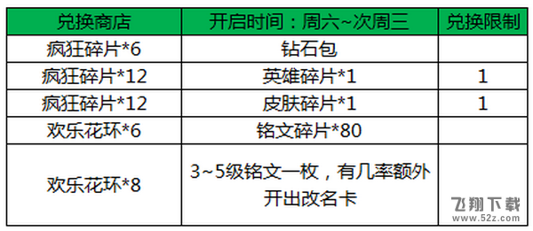 王者荣耀12月26日维护更新公告 王者荣耀2018元旦节活动大全