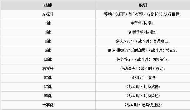 神舞幻想键位怎么设置_神舞幻想键位设置教程