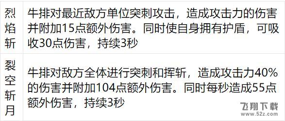 食之契约牛排怎么样_食之契约牛排技能属性一览