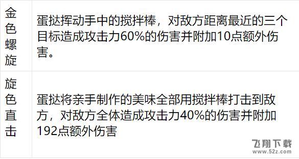 食之契约葡式蛋挞怎么样_食之契约葡式蛋挞技能属性一览