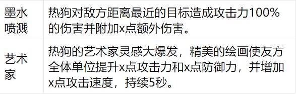 食之契约热狗怎么样_食之契约热狗技能属性一览