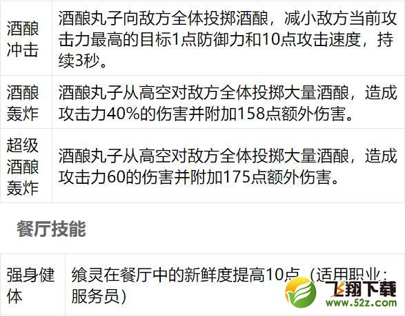 食之契约酒酿圆子怎么样_食之契约酒酿圆子技能属性一览