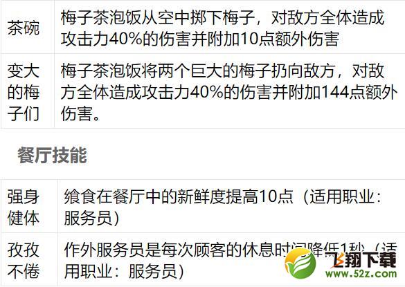 食之契约梅子茶泡饭怎么样_食之契约梅子茶泡饭技能属性一览