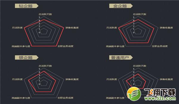 dnf圣耀服务体验计划是什么_dnf圣耀服务体验计划介绍