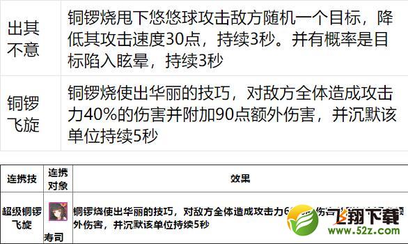 食之契约铜锣烧怎么样_食之契约铜锣烧技能属性一览