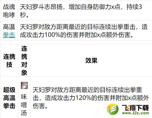 食之契约天妇罗怎么样_食之契约天妇罗技能属性一览