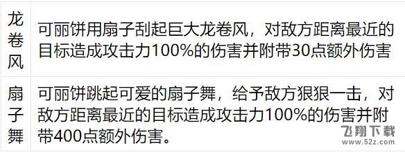 食之契约可丽饼怎么样_食之契约可丽饼技能属性一览