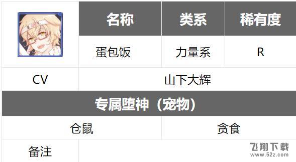 食之契约蛋包饭怎么样_食之契约蛋包饭技能属性一览