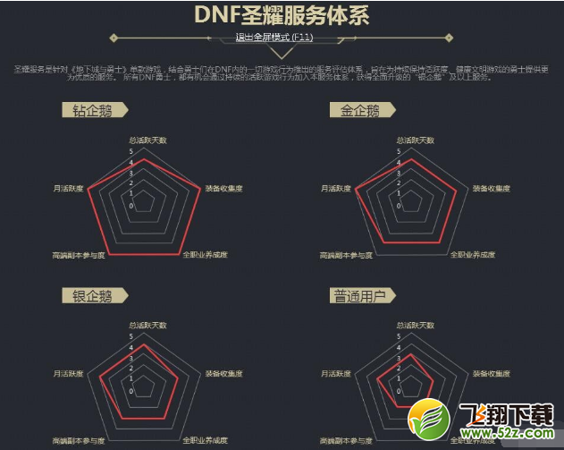 dnf圣耀服务查询在哪里 圣耀系统有什么用