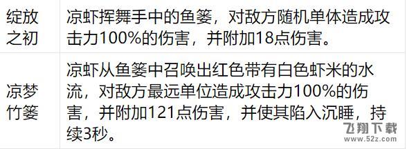 食之契约凉虾怎么样_食之契约凉虾技能属性一览