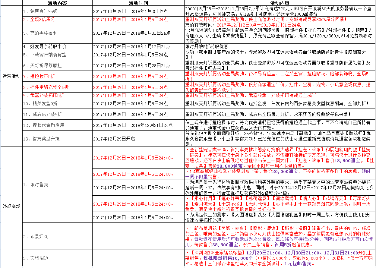 剑网3重制版公测活动时间介绍_剑网3重制版公测活动一览