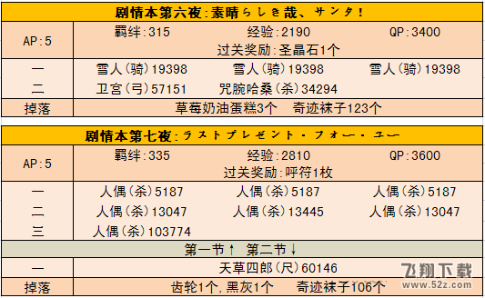 FGO第二代是Alter亲通关配置攻略介绍