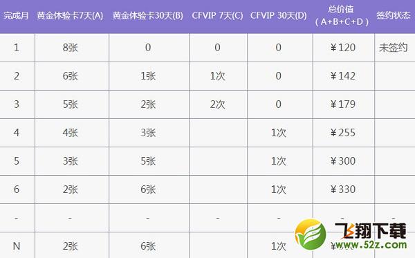 cf新灵狐的约定1月活动网址_cf2018新灵狐的约定礼包领取活动地址