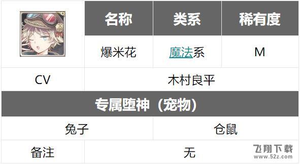 食之契约爆米花怎么样_食之契约爆米花技能属性一览