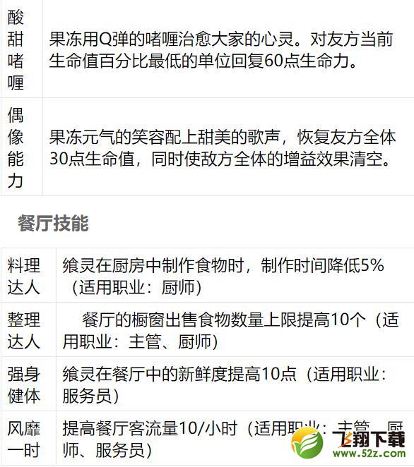 食之契约果冻怎么样_食之契约果冻技能属性一览