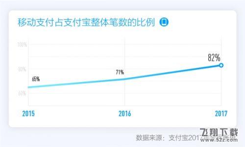 支付宝2017年度账单怎么看_支付包2017年度个人账单查询入口