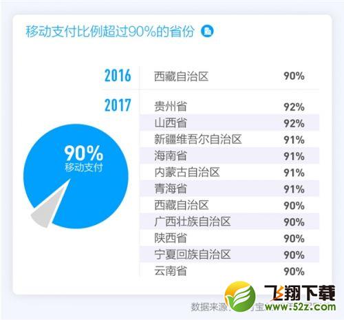 支付宝2017年度账单怎么看_支付包2017年度个人账单查询入口