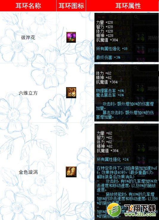 DNF悲叹之塔有哪些新耳环_DNF悲叹之塔新耳环属性介绍