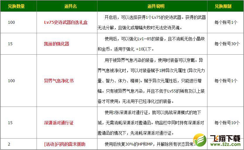 dnf深渊硬币获取攻略_dnf深渊硬币兑换奖励一览