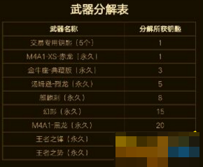 cf2018年2月王者轮回奖池会出王者之心吗 588钥匙王者之心多少钱