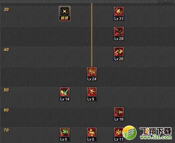 DNF1月4日影舞者改版如何加点_DNF1月4日影舞者改版加点方案介绍