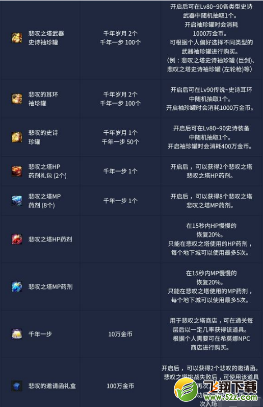 dnf悲叹之塔需要1000W金币开耳环罐子吗 开启后可获得80-90级ss武器