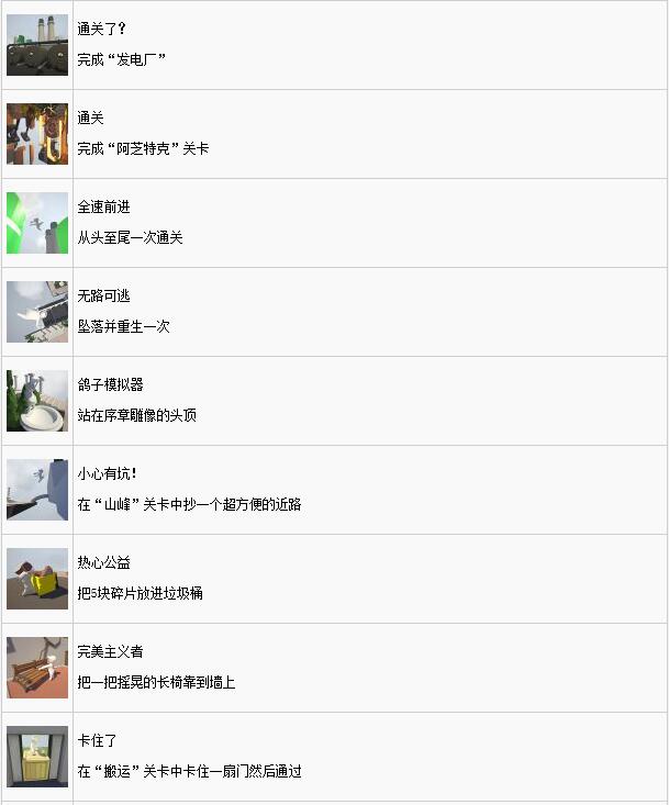 人类一败涂地有哪些奖杯_人类一败涂地中文奖杯列表