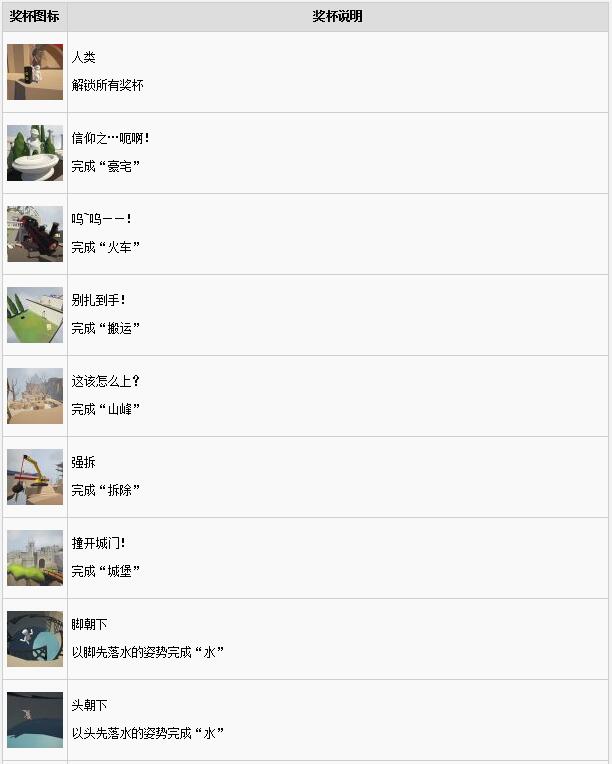 人类一败涂地有哪些奖杯_人类一败涂地中文奖杯列表