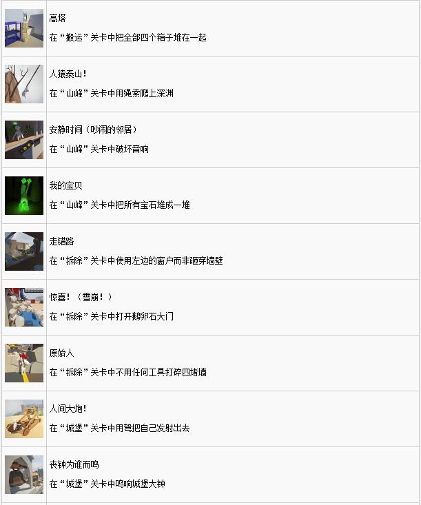 人类一败涂地有哪些奖杯_人类一败涂地中文奖杯列表