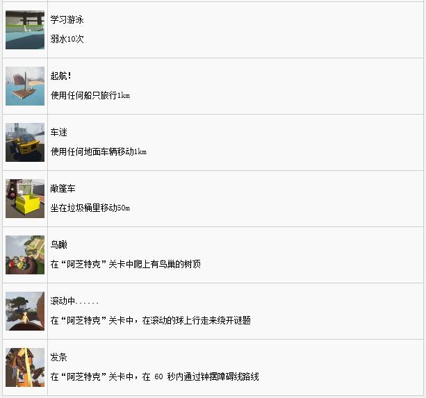 人类一败涂地有哪些奖杯_人类一败涂地中文奖杯列表