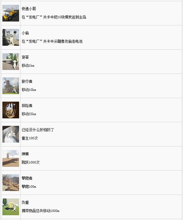 人类一败涂地有哪些奖杯_人类一败涂地中文奖杯列表