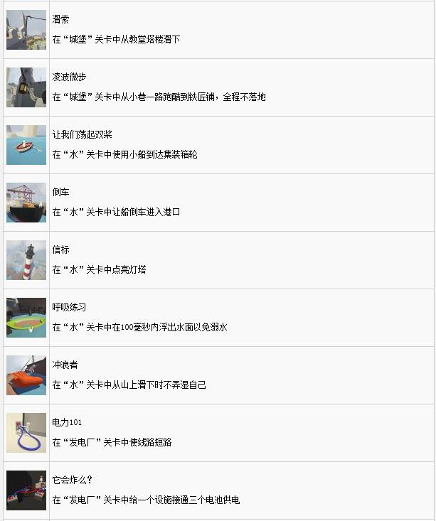 人类一败涂地有哪些奖杯_人类一败涂地中文奖杯列表