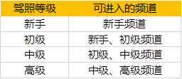 qq飞车手游怎么邀请好友_qq飞车手游无法邀请好友解决办法