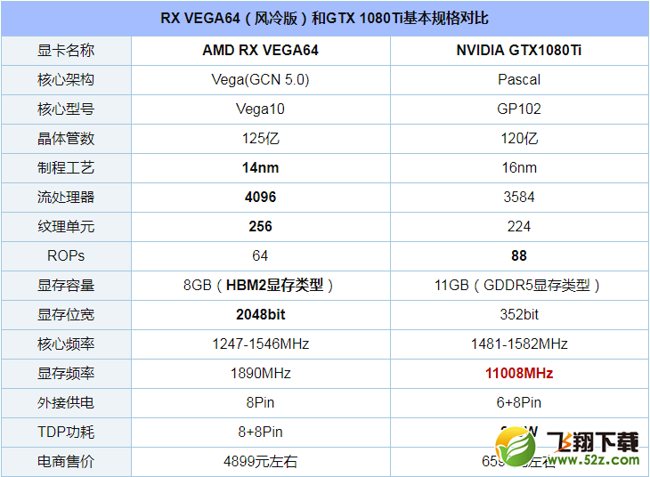 RX VEGA64和GTX1080Ti哪个好_RX VEGA64和GTX1080Ti性能评测对比